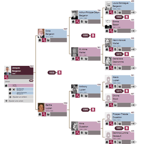 Votre arbre généalogique
